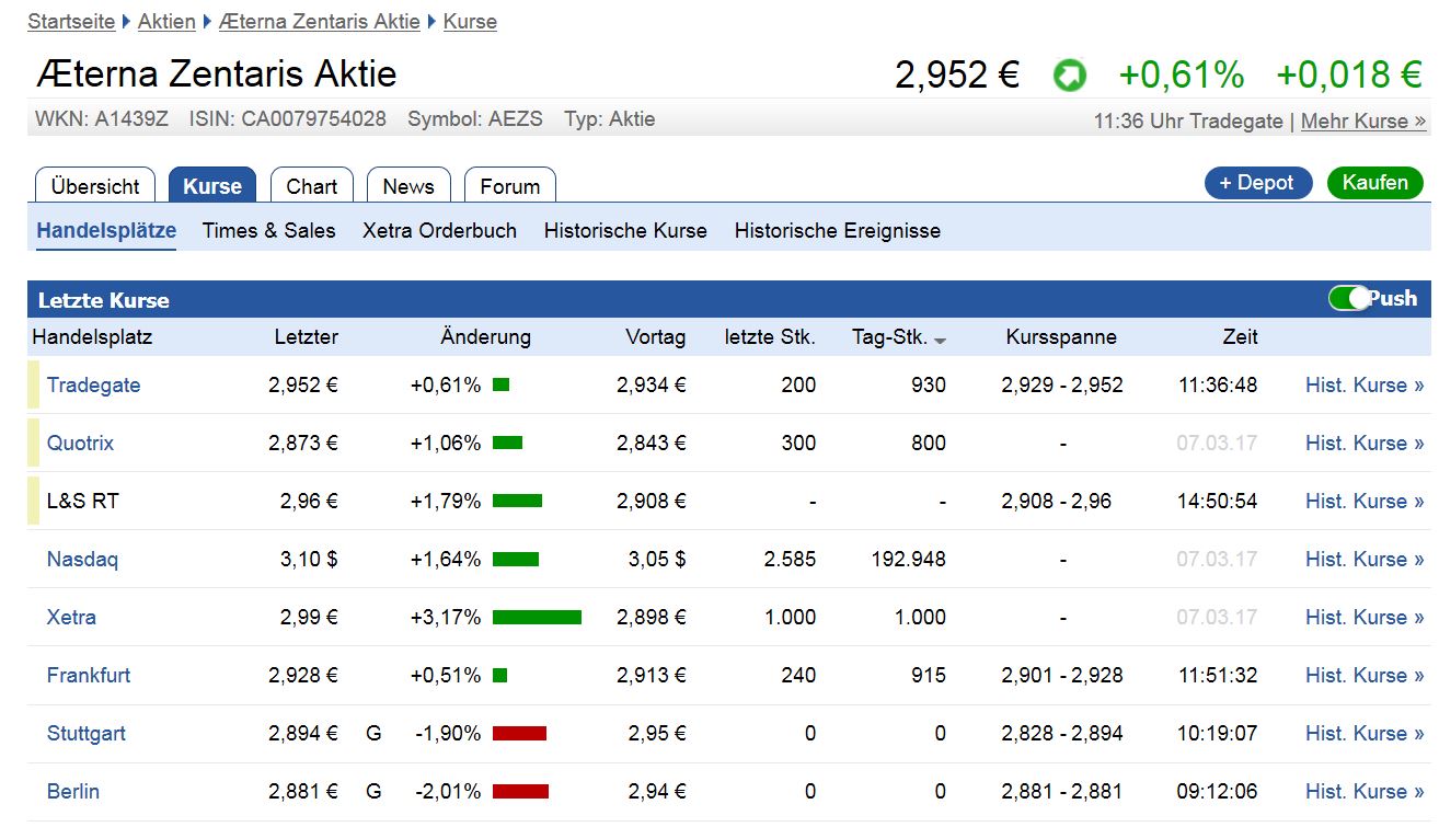 AEZS vs. KERX 976478