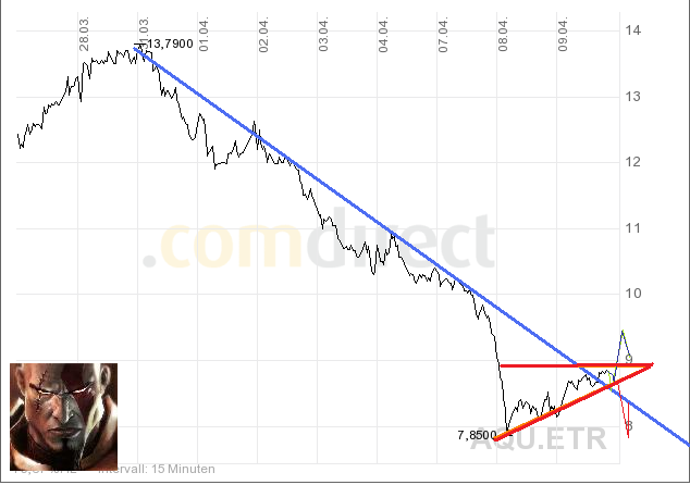 ARQUES erzielt 120 Mio. aus IPO mit SKW! Kaufen! 158694