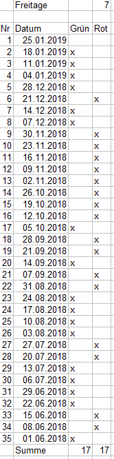 Steinhoff International Holdings N.V. 1092957