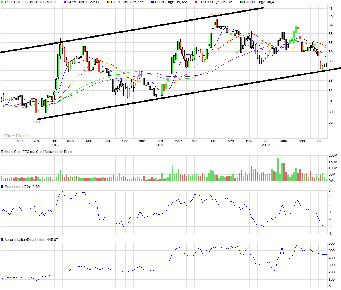 QuoVadisDax - das Original - Nachfolgethread 1004099