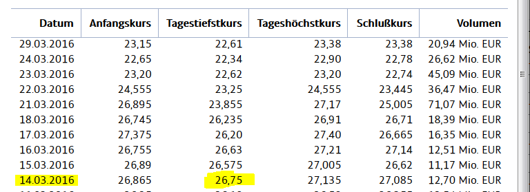 Nein! Insider kaufen !! JETZT! 903949