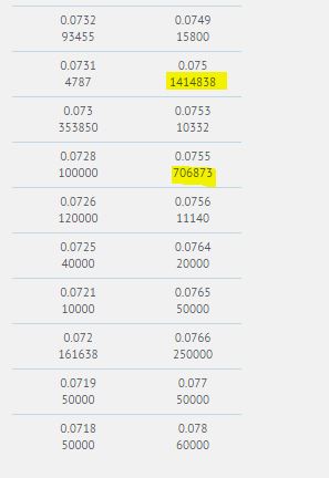 Steinhoff International Holdings N.V. 1219677