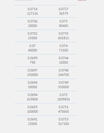 Steinhoff International Holdings N.V. 1219962