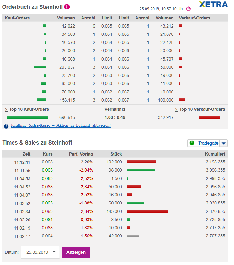 Steinhoff International Holdings N.V. 1135693