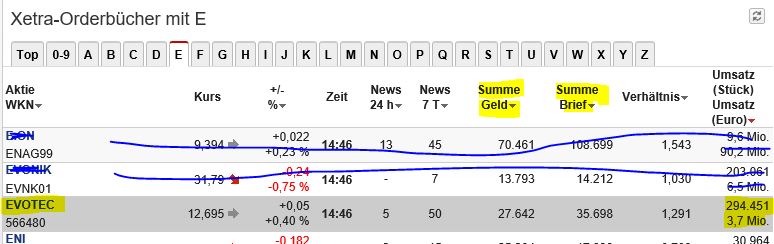 EVOTEC muss getradet werde 1055081