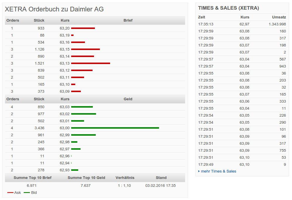 Daimler 2011 Daimler 2011 Daimler 2011 890957