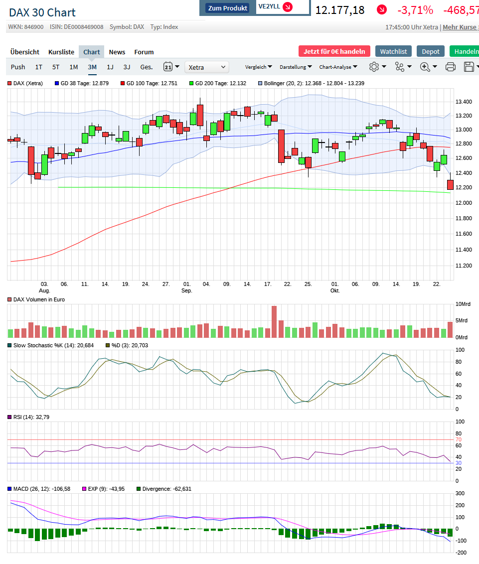 2020 QV-GDAXi-DJ-GOLD-EURUSD-JPY 1208994