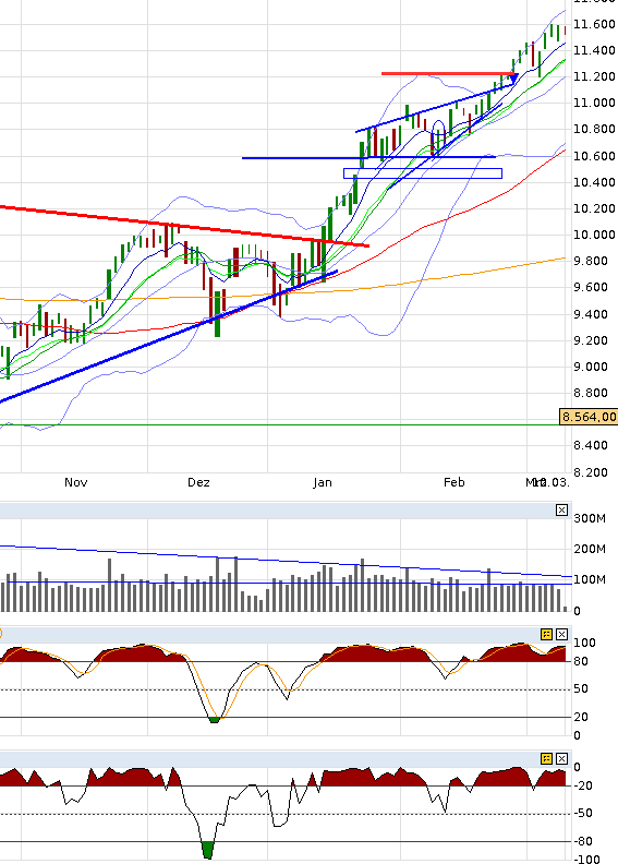 QuoVadisDax - das Original - Nachfolgethread 806565