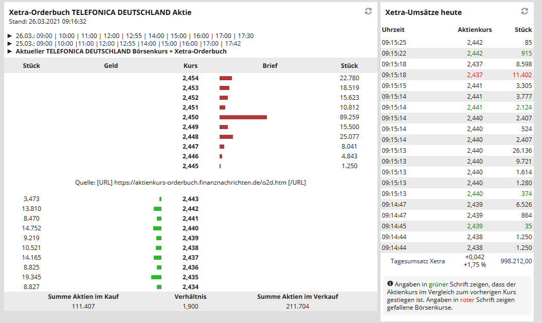 Telefonica Deutschland ..............(WKN: A1J5RX) 1242678