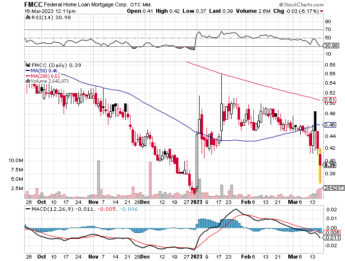 Potential ohne ENDE? 1362500