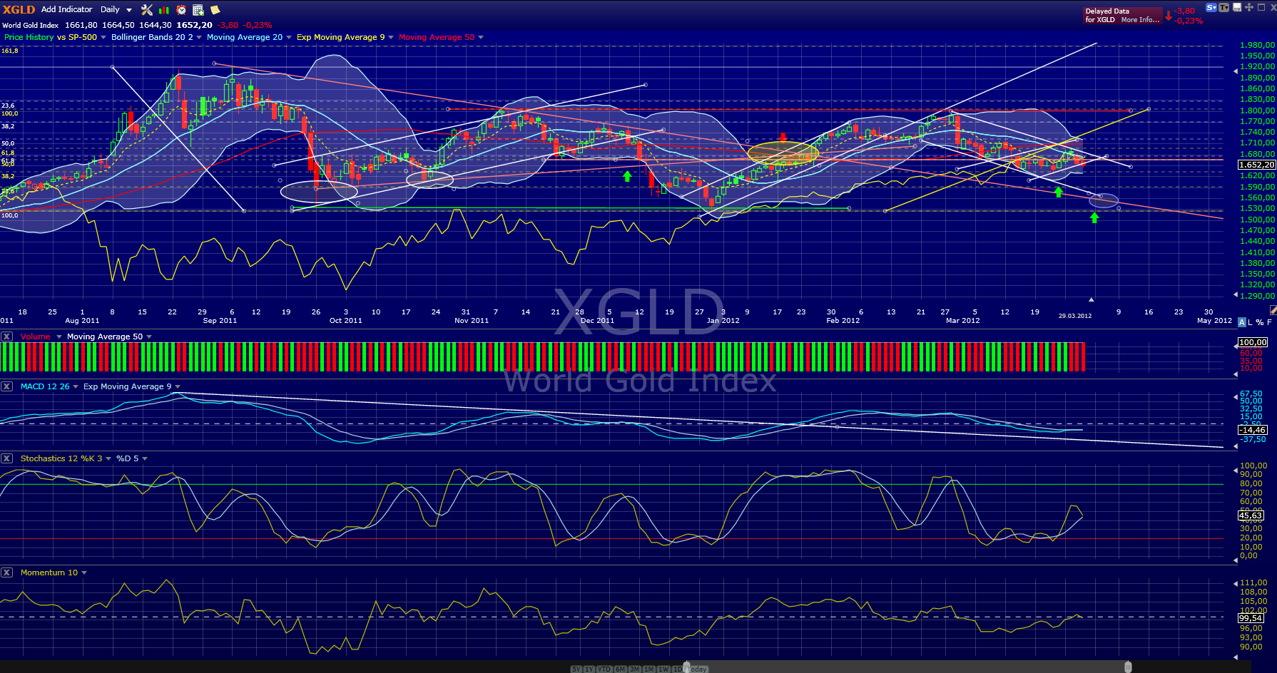 Indexhandel 2012 Rally trotz unzähligen Krisen? 496841