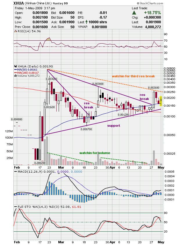 XHUA - News Alert - XINHUA CHINA LTD.'s Strategic 230547