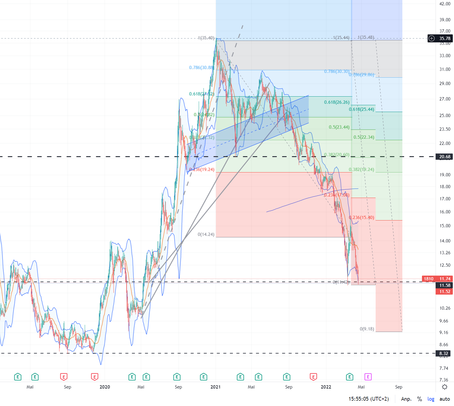 Xiaomi - Hightech aus dem Reich der Mitte 1310908