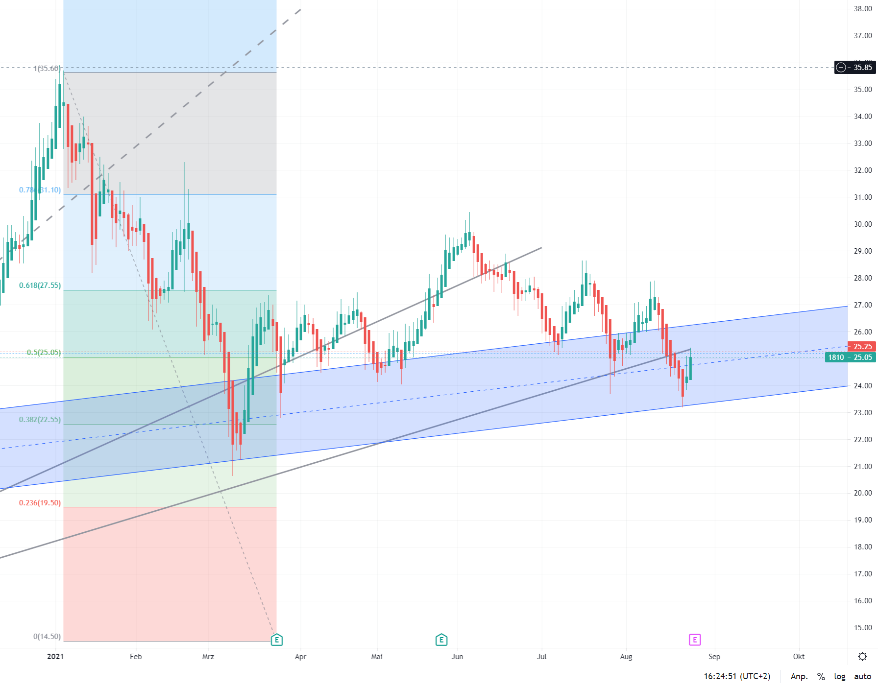 Xiaomi - Hightech aus dem Reich der Mitte - Teil 2 1270666