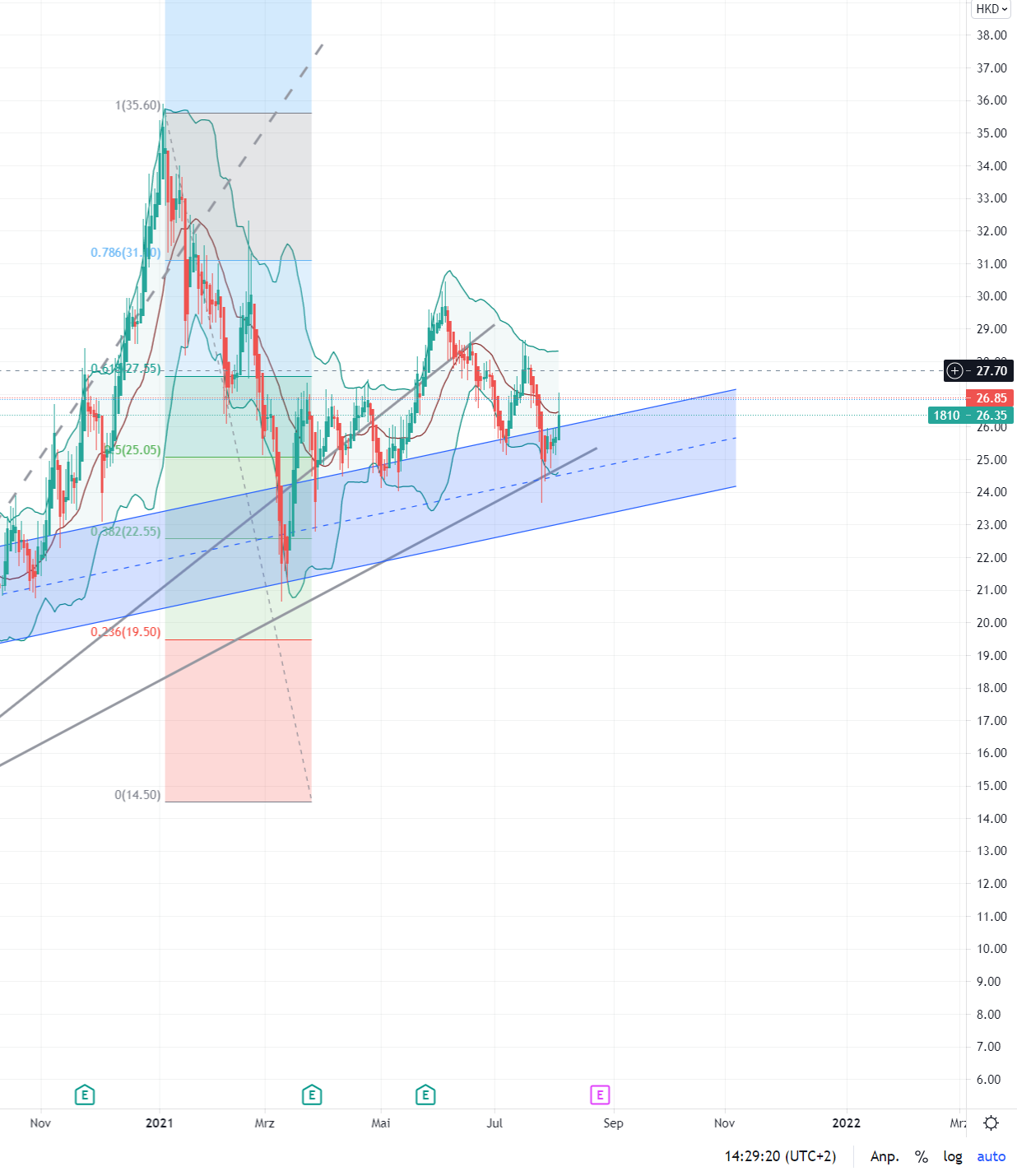 Xiaomi - Hightech aus dem Reich der Mitte - Teil 2 1267273