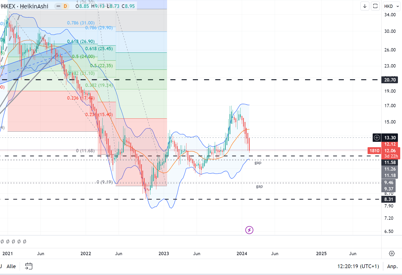 Xiaomi - Hightech aus dem Reich der Mitte 1411880