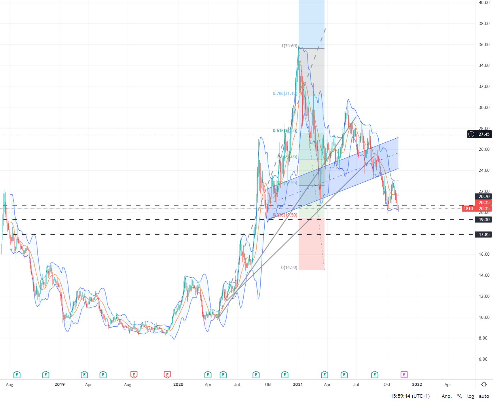 Xiaomi - Hightech aus dem Reich der Mitte 1282987