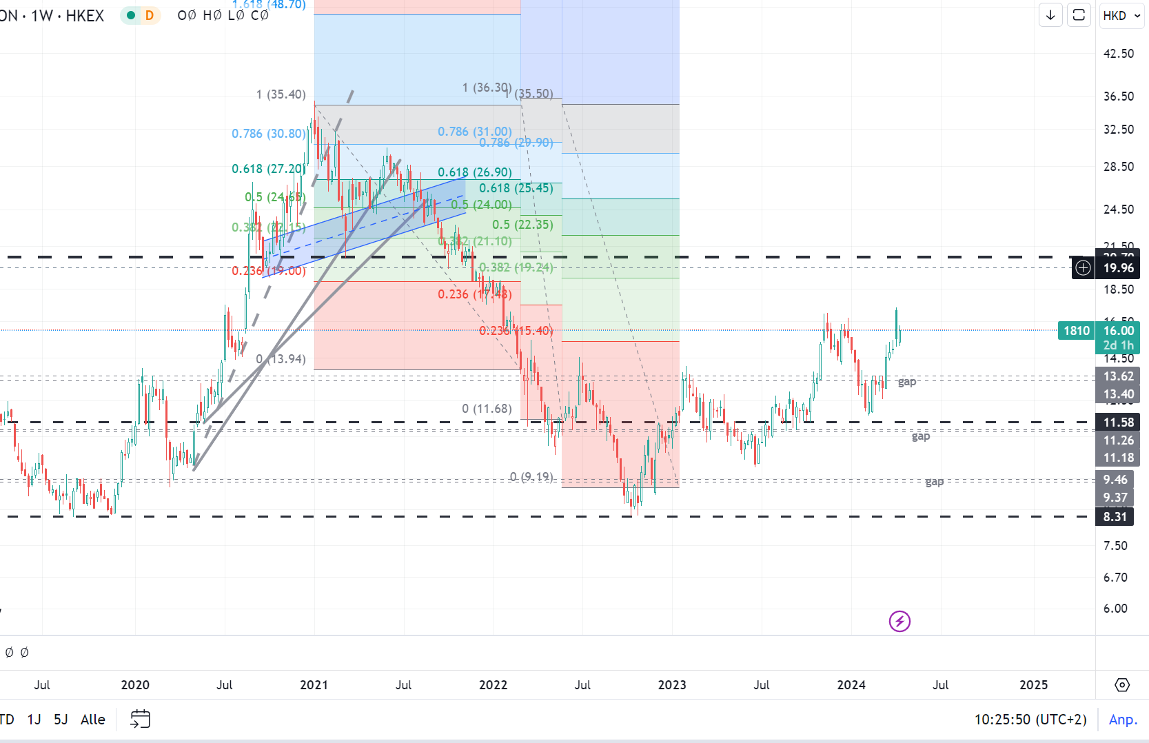 Xiaomi - Hightech aus dem Reich der Mitte 1424099