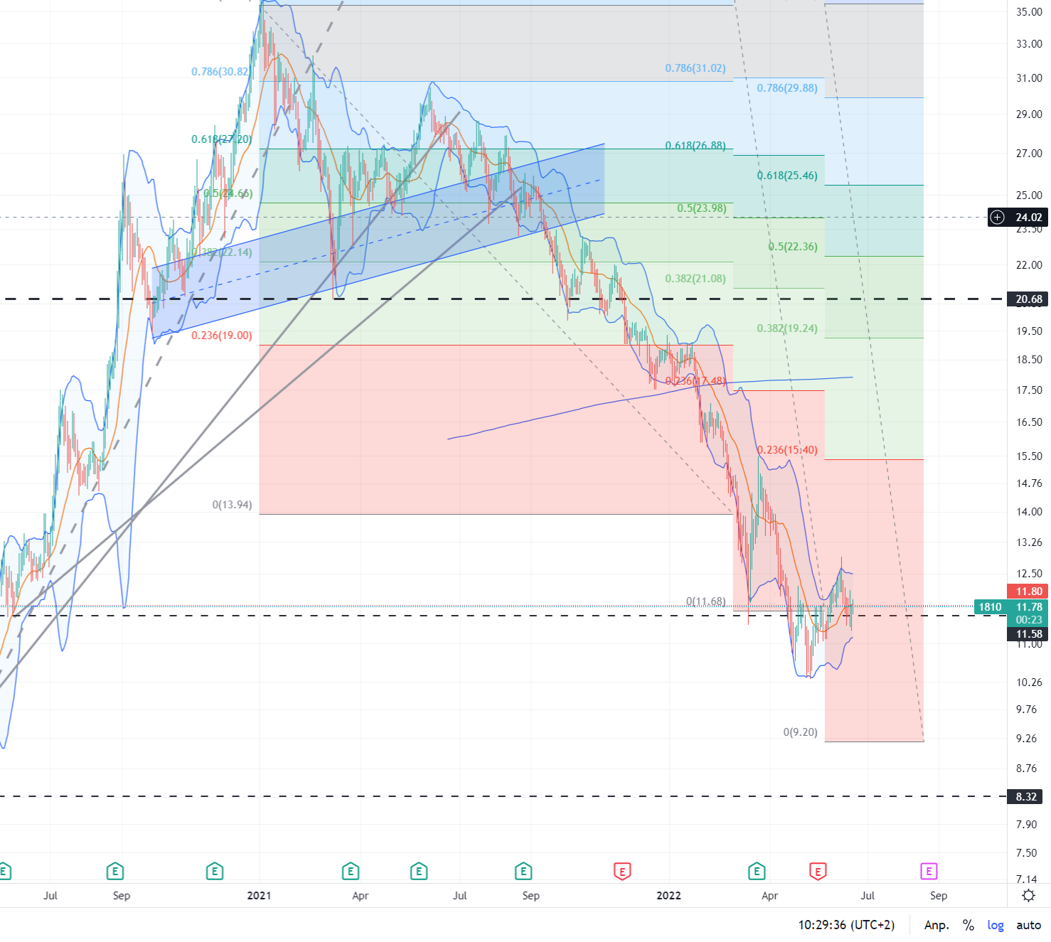 Xiaomi - Hightech aus dem Reich der Mitte 1320178