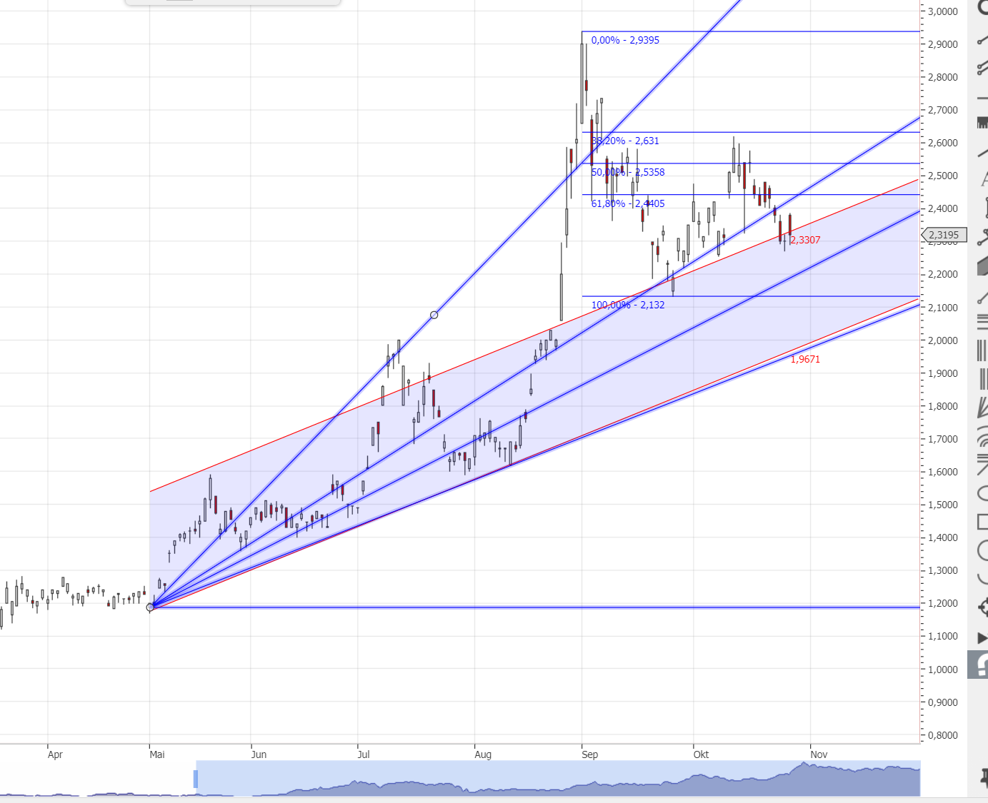 Xiaomi - Hightech aus dem Reich der Mitte 1209413