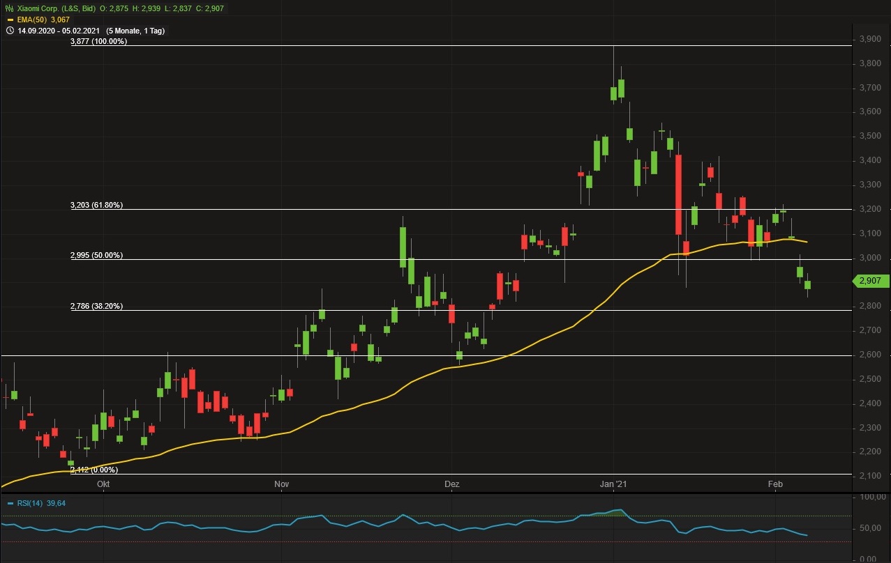 Xiaomi - Hightech aus dem Reich der Mitte 1231612