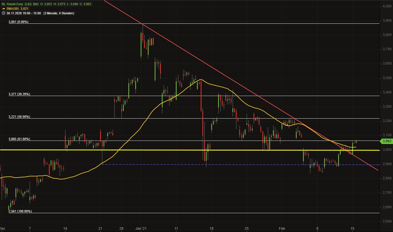 Xiaomi - Hightech aus dem Reich der Mitte 1233670