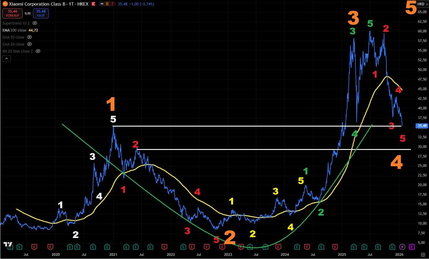 Xiaomi - Hightech aus dem Reich der Mitte 1508010