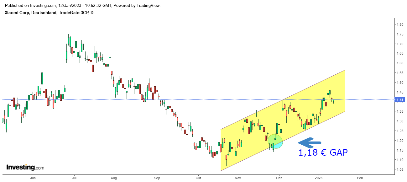 Xiaomi - Hightech aus dem Reich der Mitte 1351008