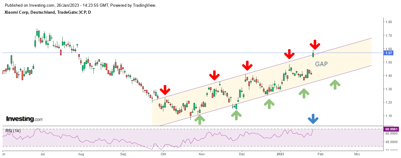 Xiaomi - Hightech aus dem Reich der Mitte 1353550