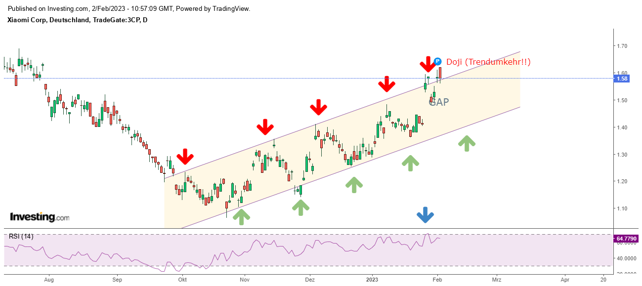 Xiaomi - Hightech aus dem Reich der Mitte 1355038