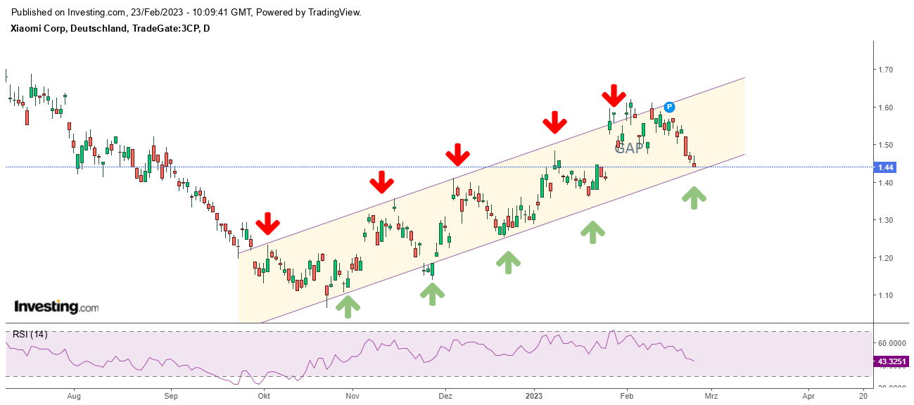 Xiaomi - Hightech aus dem Reich der Mitte 1358834