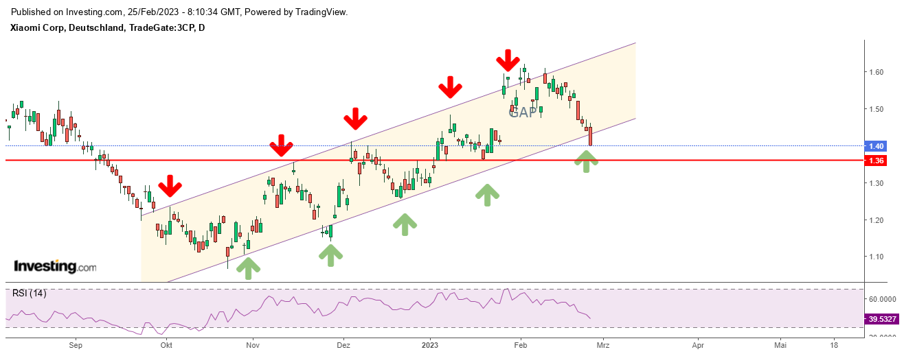 Xiaomi - Hightech aus dem Reich der Mitte 1359176