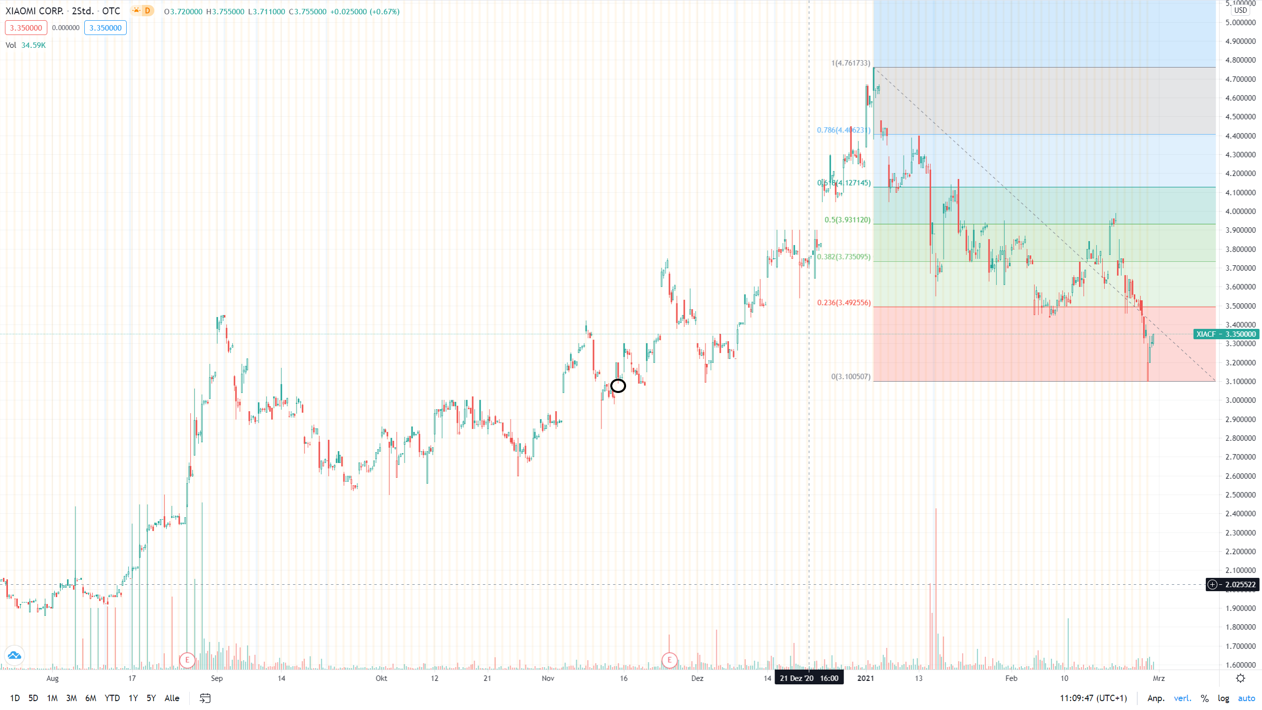 Xiaomi - Hightech aus dem Reich der Mitte - Teil 2 1236864