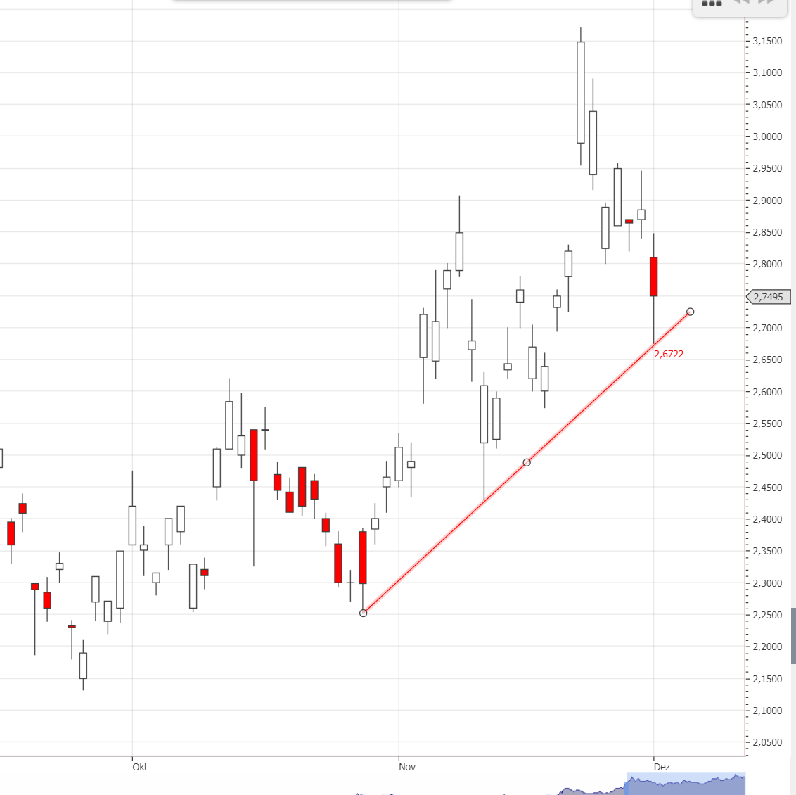 Xiaomi - Hightech aus dem Reich der Mitte 1216899