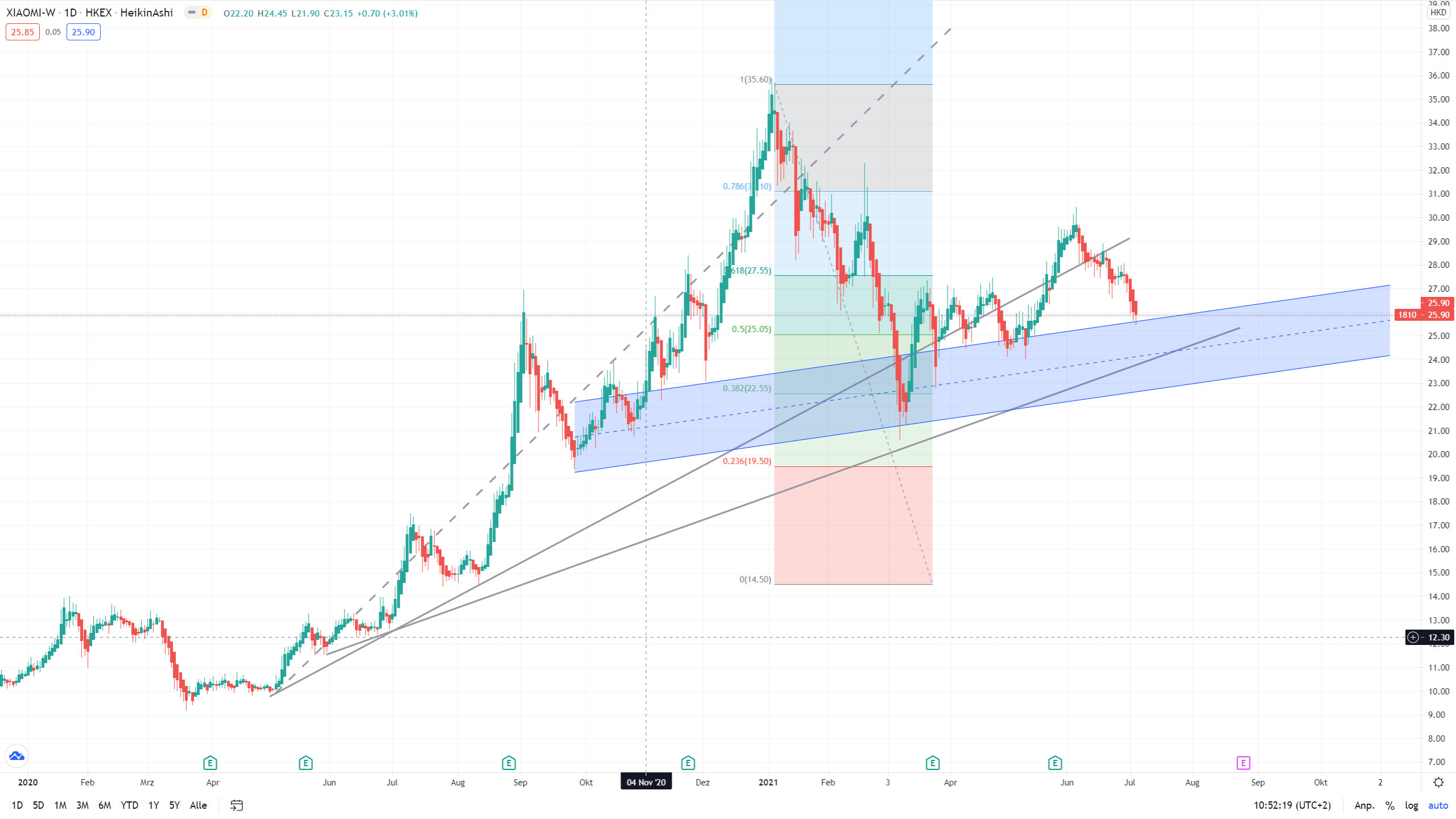 Xiaomi - Hightech aus dem Reich der Mitte - Teil 2 1262256