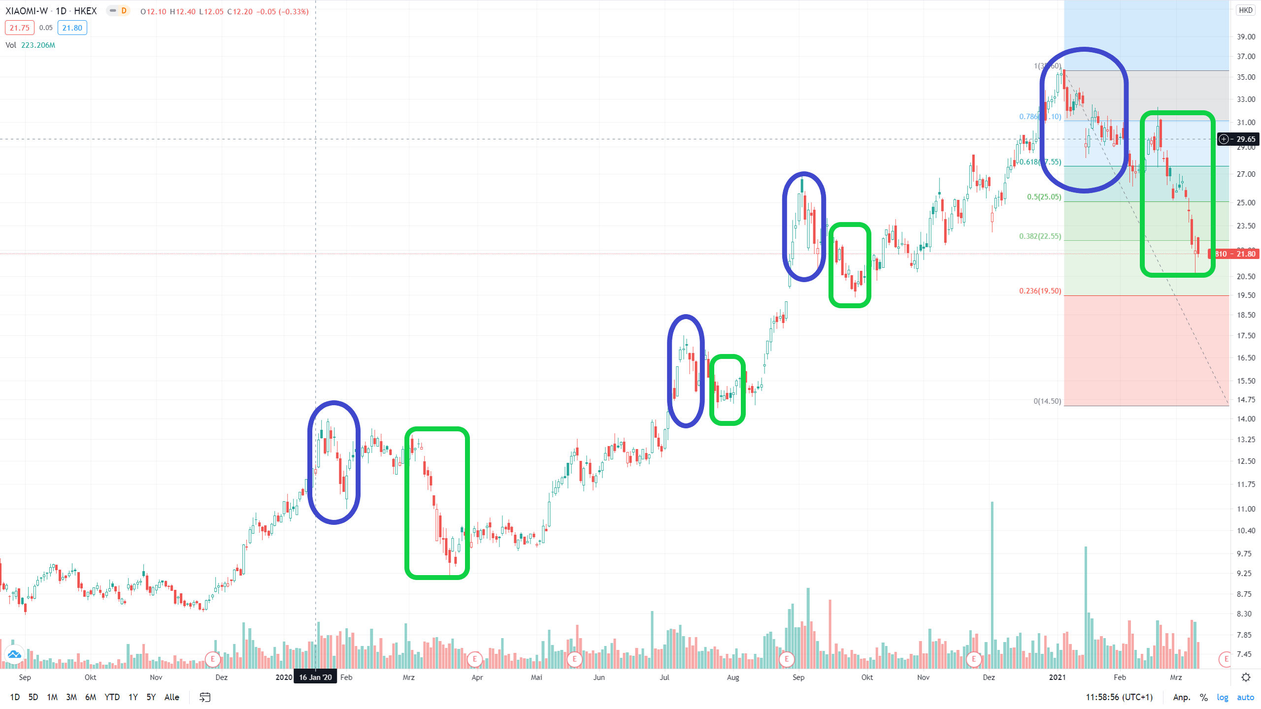 Xiaomi - Hightech aus dem Reich der Mitte - Teil 2 1239147