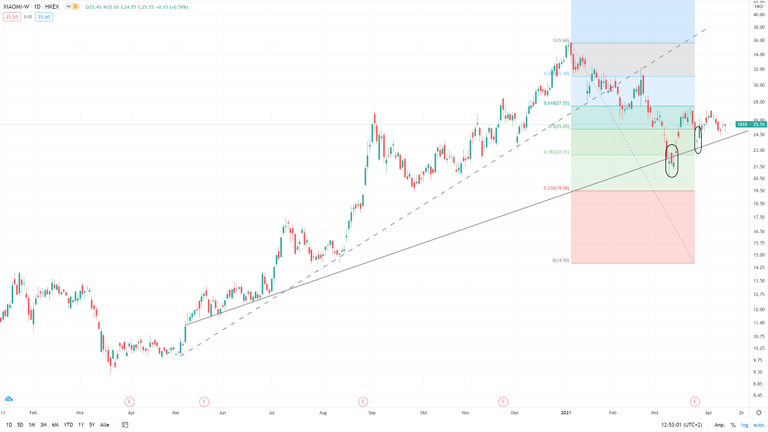 Xiaomi - Hightech aus dem Reich der Mitte - Teil 2 1246636