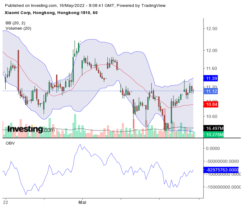 Xiaomi - Hightech aus dem Reich der Mitte 1314874
