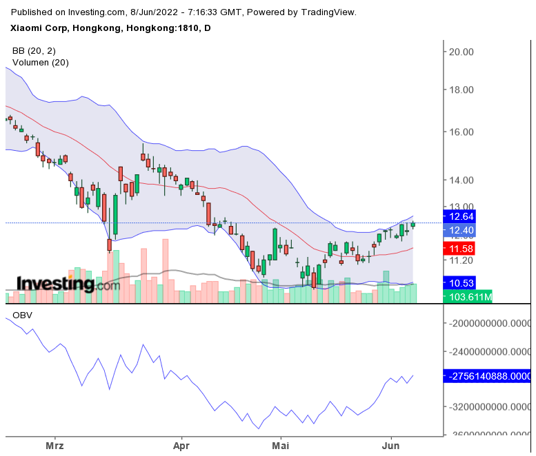 Xiaomi - Hightech aus dem Reich der Mitte 1318391