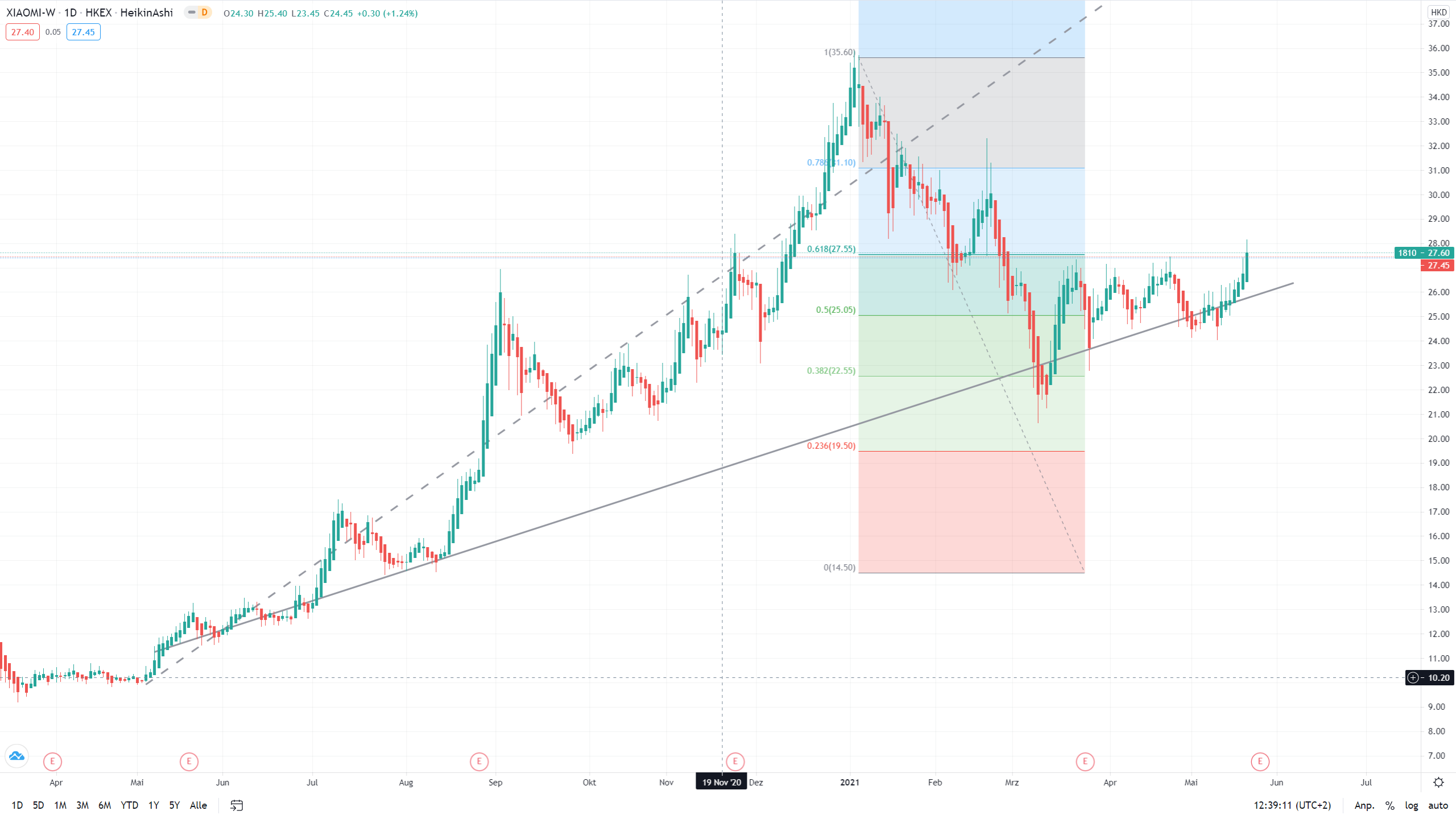 Xiaomi - Hightech aus dem Reich der Mitte - Teil 2 1254155