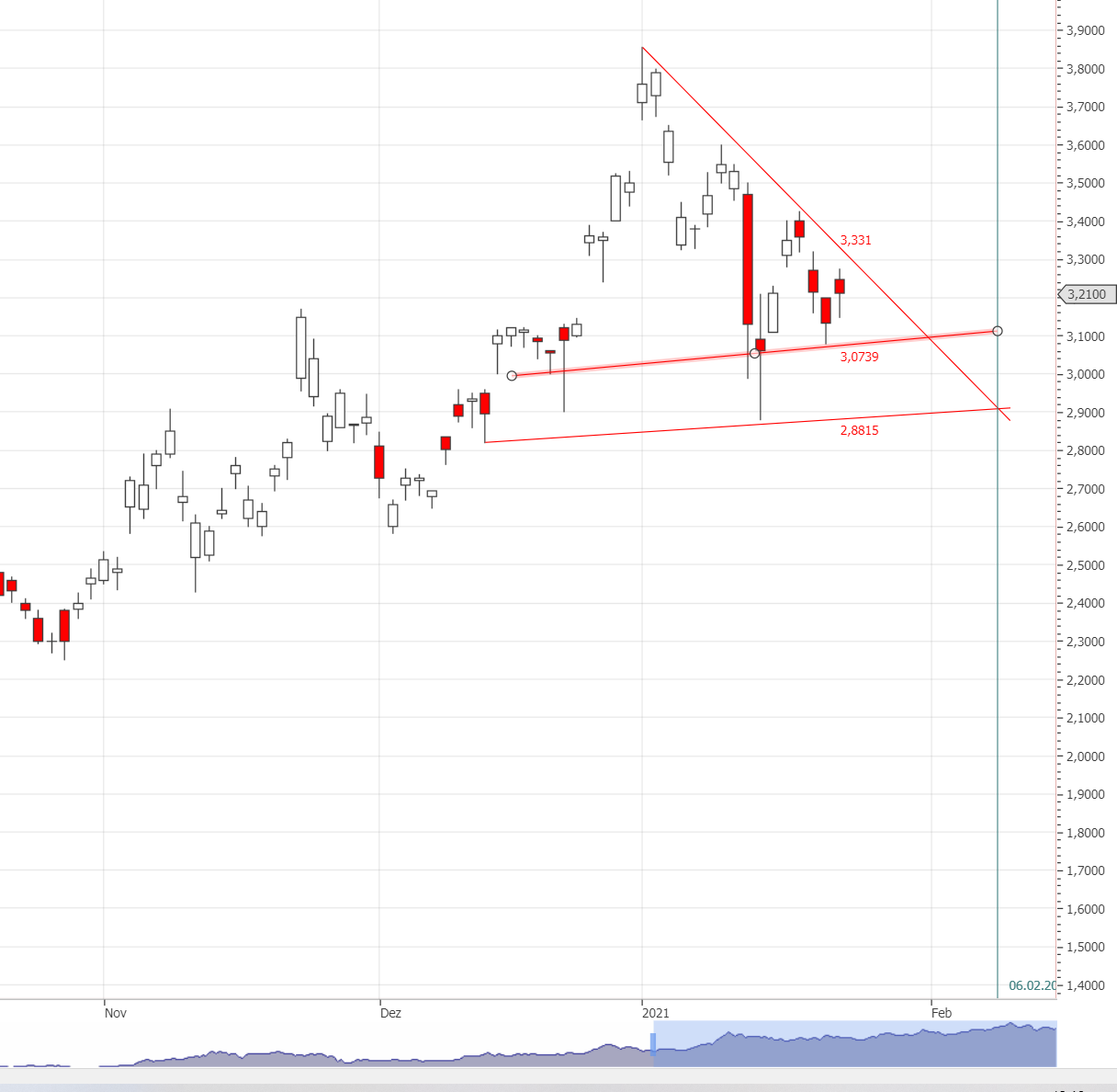 Xiaomi - Hightech aus dem Reich der Mitte - Teil 2 1228600