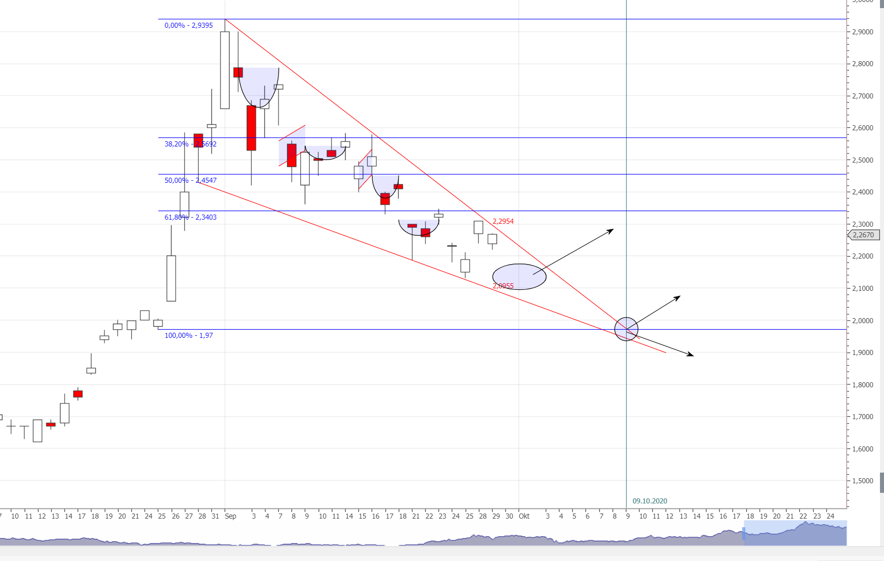 Xiaomi - Hightech aus dem Reich der Mitte 1203939