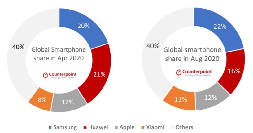 Xiaomi - Hightech aus dem Reich der Mitte 1207662