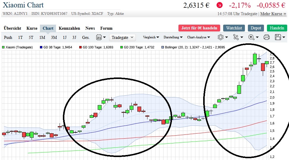 Börse ein Haifischbecken: Trade was du siehst 1217169