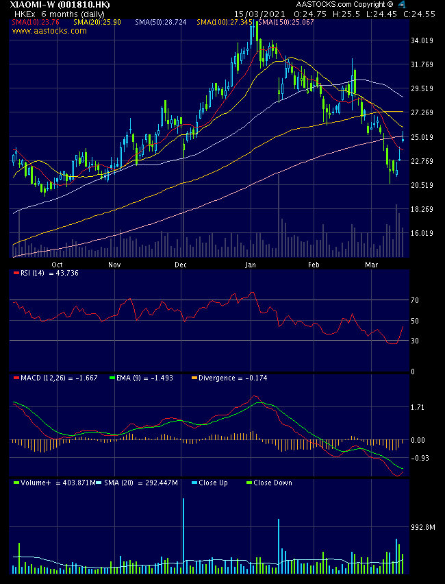 Xiaomi - Hightech aus dem Reich der Mitte 1240084