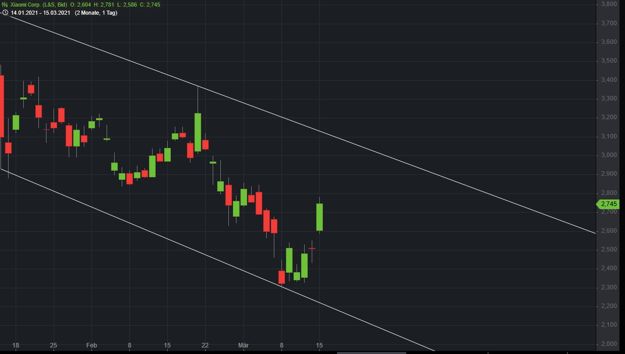 Börse ein Haifischbecken: Trade was du siehst 1240217
