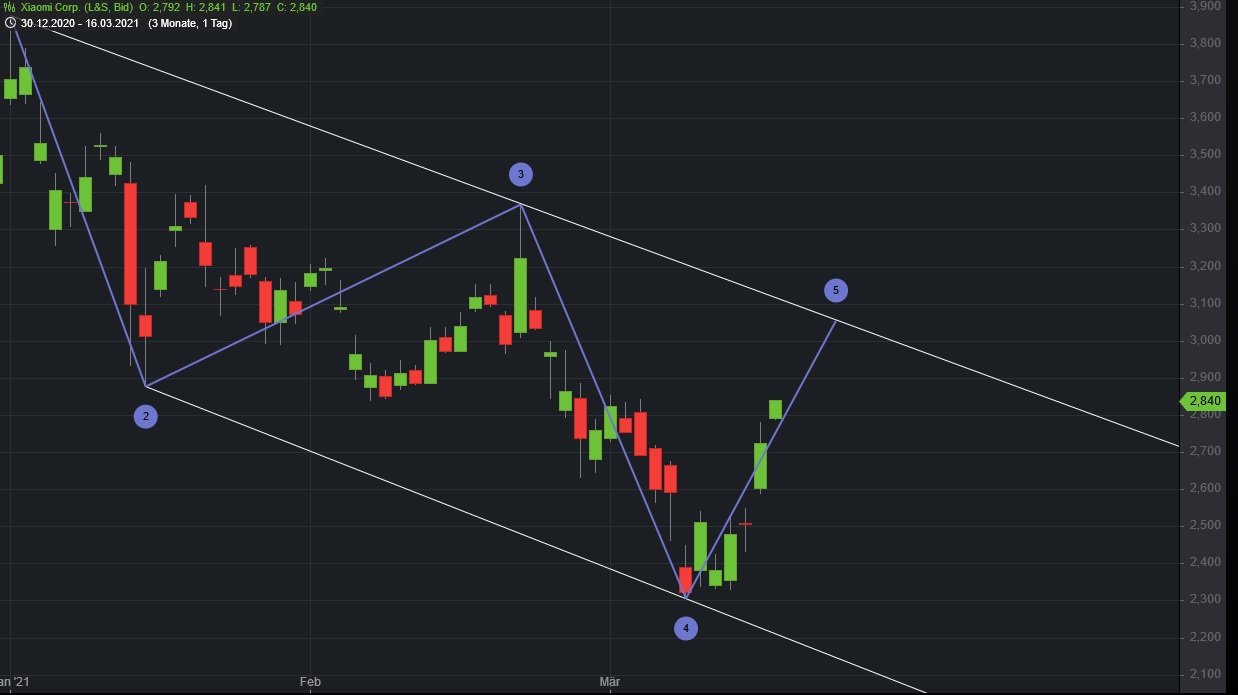 Börse ein Haifischbecken: Trade was du siehst 1240366