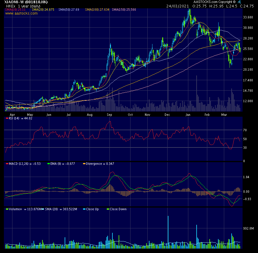 Xiaomi - Hightech aus dem Reich der Mitte 1242111