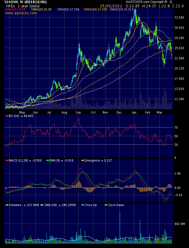 Xiaomi - Hightech aus dem Reich der Mitte 1242361