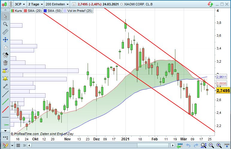 Xiaomi - Hightech aus dem Reich der Mitte 1242428